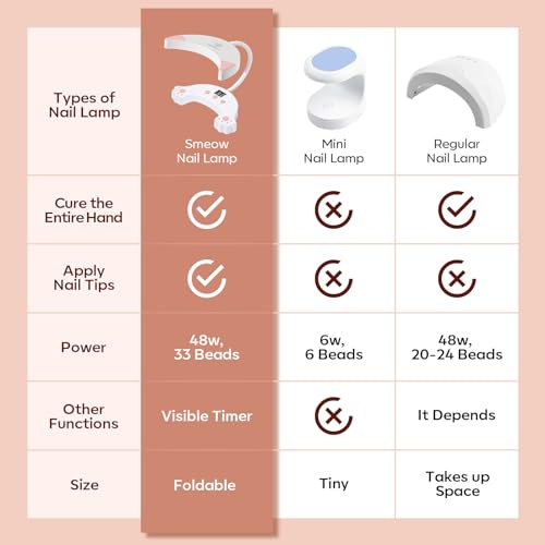 modelones Hema-Free Gel Base and Top Coat Set 2 Pcs & 48W U V LED Nail Lamp, Gooseneck U V Lamp