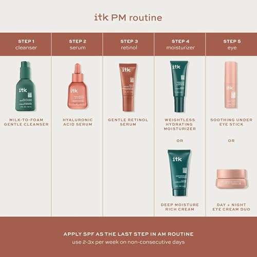 ITK Skincare Gentle Hydrating Nightly Retinol Facial Serum for All Skin Types, 1 oz
