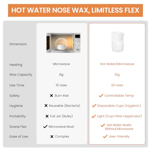 Nose Wax Kit Men With 30 Nose Waxing Sticks, Nose Hair Wax Kit With100g Wax, Up to 20 Uses, Safe, Quick and Painless Nose Hair Removal for Men