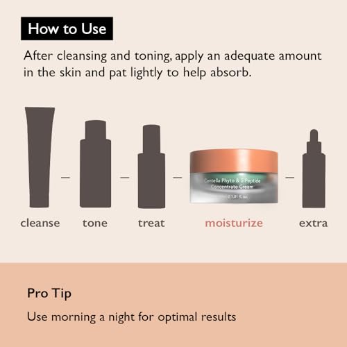 HARUHARU wonder Centella Phyto & 5 Peptide Concentrate Cream, Daily & Night Cream, Nourishing, Wrinkles improvement for all skin types, Vegan, Cruelty-Free, Korean Skincare, 1.01 fl. Oz