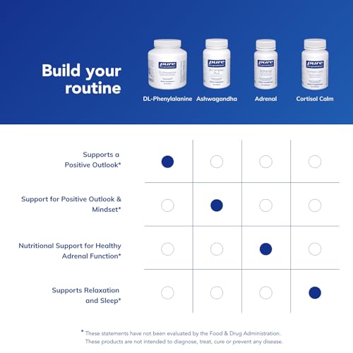 Pure Encapsulations DL-Phenylalanine | Amino Acid Supplement for Memory and Focus, Joints, Muscles, and Cognitive Support* | 180 Capsules