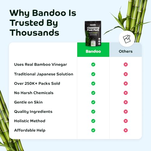 Bandoo Original Foot Pads ? Premium Natural Foot Care Pad, Comfortable Overnight Application for Men & Women - 10 Count
