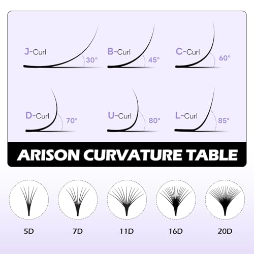 Arison Lashes Easy Fan Lashes 0.07 M Curl 8-15mix Eyelash Extension Supplies Volume Lash Extensions Automatic Blooming Flower Lashes Self Fanning Russian Eyelashes