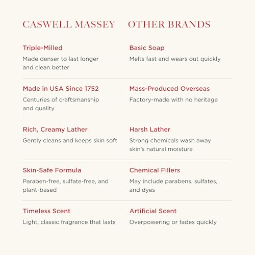 Caswell-Massey Men¡¯s Bar Soap Gift Set - 2571, Woodgrain & Sandalwood - Moisturizing Triple-Milled Body Wash Bars for All Skin Types, Plant-Based & Essential Oils Formula, Made in USA, 3 x 5.8 oz