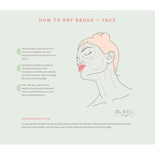 Body & Face Dry Brush Set