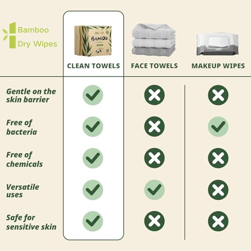 LEKOCH Bamboo Dry Wipes - 100% Biodegradable & Hypoallergenic | Makeup Remover & Baby Wipes | 1 Packs (50 Count, 8x8 Inches) | Ultra Soft for Wet/Dry Use