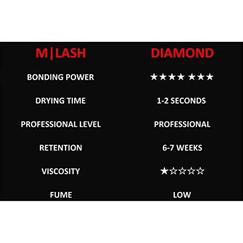 M LASH Diamond Premium Lash Glue - Eyelash Glue for Extension Adhesive with 6-7 Weeks Retention, 1-2 Second Dry Time, 5ml - for Hybrid, Mega Volume, Volume & Classic Lashes, Professional Use Only