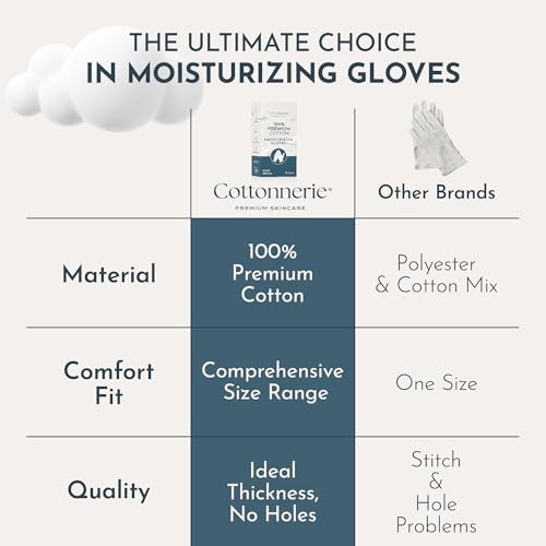 7 Pairs Cottonnerie Cotton Gloves for Dry Hands Sleeping, Moisturizing Gloves Overnight, Hand Moisturizer Gloves, Moisture Gloves for Dry Hands Overnight, Sleeping Eczema Gloves, Kids,Pink
