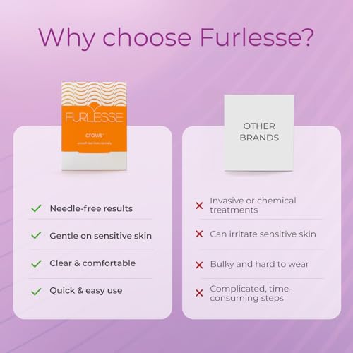 Furlesse Crows Wrinkle Patches, Overnight Eye Patches for Wrinkles and Crow¡¯s Feet Lines, Non-invasive Anti-Wrinkle Patches, Anti-aging Skincare, 60 Patches, 30-Day Use