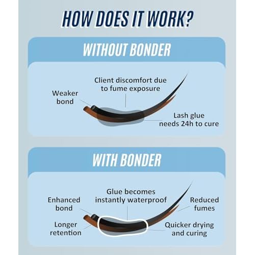 Extra Bonder for Lash Extensions 15ml + Gel Remover 15ml - Stacy Lash/Eyelash Extension Sealer/Reduces Lash Extension Glue Fumes/GBL Free/Lash Adhesive Dissolution time - 60 Sec/Pleasant Smell