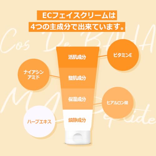 Cos De BAHA Vitamin E 5% Gel Cream 4 Fl Oz ? Hydrating Gel Cream with Tocopheryl Acetate, Ceramide NP & Aloe for Daily Barrier Care (45 ml)