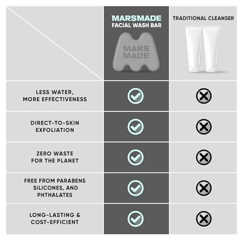 Niacinamide Facial Bar with Black Sesame - Nourishing & Moisturizing Face Wash Soap Bar for All Skin Types - Vegan & Travel-Friendly Korean Skincare (95g, 3.35 oz)