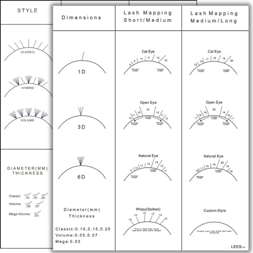 LEES A.M. 1 PC Lash Mapping Chart Eyelash Extension Beginner Training and Practice Chart Lash Map Supply Kit, Beginner Eyelash Extension Curl and Diameter Sheet for Lash Supply Kit (LEES A.M.)