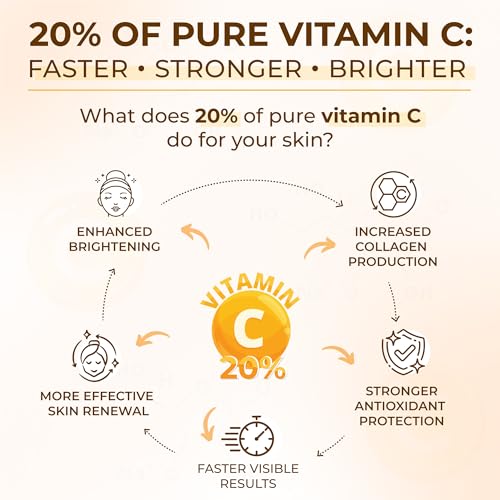 All Natural Pure 20% Vitamin C Serum Face + 6 Active Boosters for Dark Spots, Wrinkles, Brightening, Hydrating, Even Tone, Healthy Glow with Niacinamide, Hyaluronic Acid, Ferulic Acid, Vitamin E