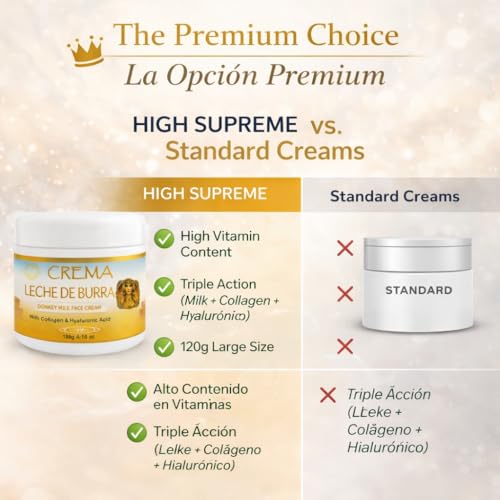 HIGH SUPREME Donkey Milk Face Cream(Leche de Burra) ? 120g With Collagen & Hyaluronic Acid ? Nourishing & Hydrating Moisturizer ? For Sensitive, Dry & Mature Skin ? Anti-Aging & Skin Renewal