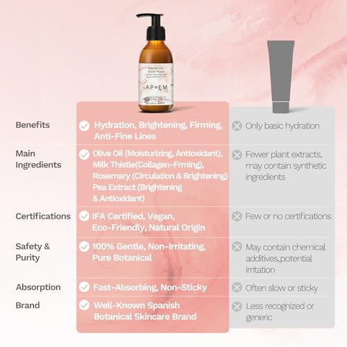 APoEM Replenish Glow Mask | face masks skincare for instant plumping, deep hydration, anti-aging & firming | smoothing fine lines, brightening & antioxidant protection | Spanish skincare, 150ml
