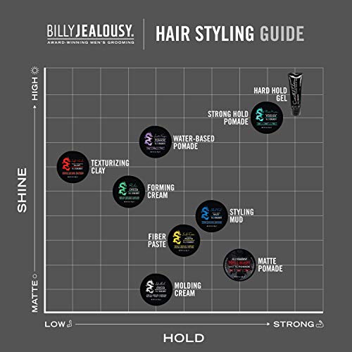 Billy Jealousy Sculpt Friction Fiber Hair Paste for Men, Adds Volume & Texture with Touchable Hold & Low Shine, Hair Product for Fine or Thinning Crown, 3 Oz