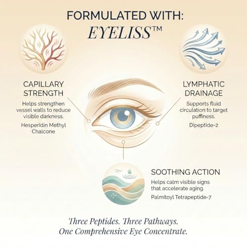 SEACRET Minerals Bio Skin Glow Eye Concentrate, Deeply Hydrating Eye Cream, Reduces the Appearance of Wrinkles and Dark Circles, 0.5 Fl Oz / 15 ml