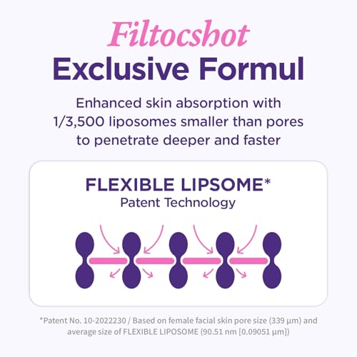 CKD Gua Sha Neck Cream Filltocshot - Advanced Anti-Aging Neck Firming Cream with Massage Roller. Visibly Reduces Wrinkles, Lifts & Tightens Sagging Skin, Boosts Elasticity, Korean Skincare, 1.69 fl oz
