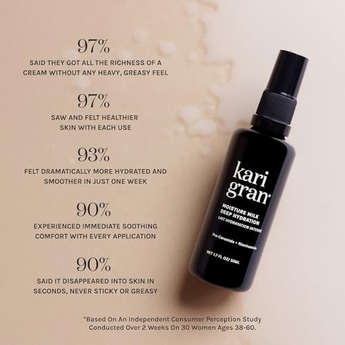 Kari Gran Moisture Milk Deep Hydration Mist ? Pro-Ceramide & Niacinamide Facial Hydrating Mist, Featherlight Milky Moisturizer + Vitamin C, Aloe & Calendula ? Restores Skin Barrier, 1.7 Fl Oz