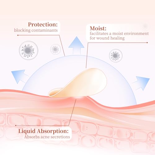 Pimple Patches for Face (96 Count) ? Invisible Hydrocolloid Acne Patches with Tea Tree & Salicylic Acid ? Waterproof Zit Stickers for Overnight, Makeup & Sensitive Skin