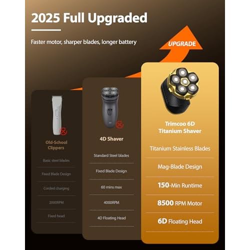 2026 NEW Head Shaver for Bald Men - Trimcoo 5-in-1 Magnetic Electric Trimmer with Titanium Blades | Gentle on Sensitive Scalp | IPX7 Waterproof, Powerful 8500 RPM, USB-C Charge & LED Display (Gold)