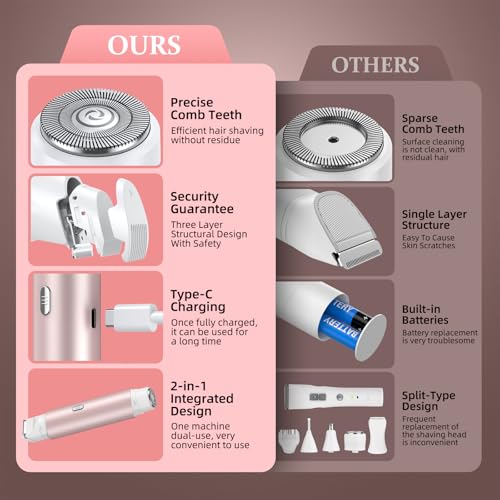 Bikini Trimmer for Women, Dual Head Face Shaver Body Hair Trimmmer, IPX7 Waterproof Womens Electric Razor for Legs, Rose Gold