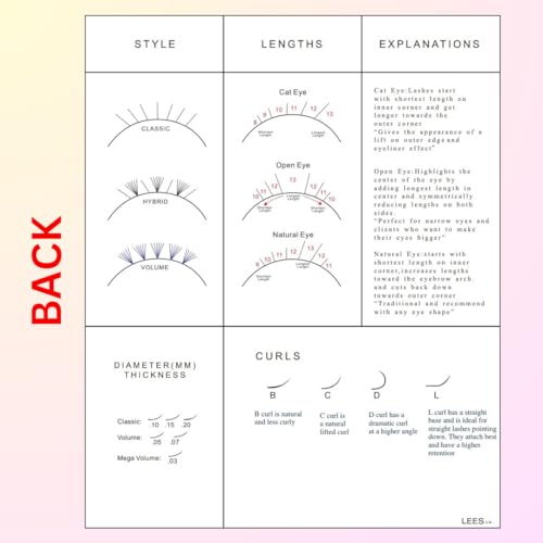 LEES A.M. 1 PC Lash Mapping Chart Eyelash Extension Beginner Training and Practice Chart Lash Map Supply Kit, Beginner Eyelash Extension Curl and Diameter Sheet for Lash Supply Kit (LEES A.M.)