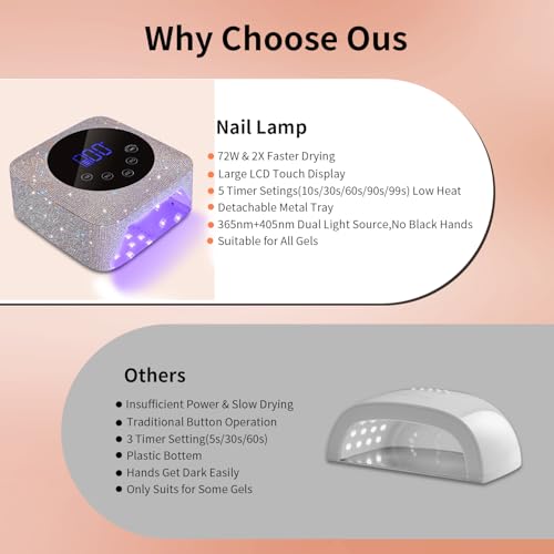 Cordless UV LED Nail Lamp,72W Rechargeable UV Light for Gel Nails with 5 Timer Setting Quick Dry Curing Lamp with Display Auto Sensor for Salon & Home(AB Diamond)