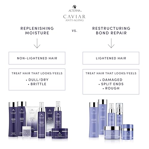 CAVIAR Anti-Aging Replenishing Moisture CC Cream |10-in-1 Hair Protection & Treatment Cream | Nourishes, Restores & Hydrates