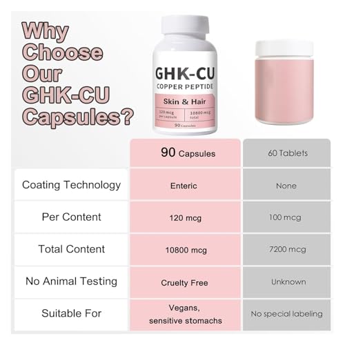 GHK-Cu Peptide for Skin & Hair, Easy to Absorb