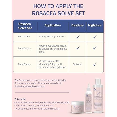 Rosacea Treatment Skincare Face Wash for Women & Men - Gentle Face Cleanser Moisturizer Redness Reducing Skin Care with Aloe Vera, Hyaluronic Acid & Fruit Extracts, Made in USA (8 fl. oz)