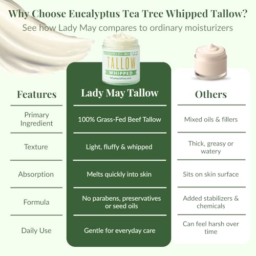 Whipped Tallow 24oz - All Natural Face Cream + Whole Body Moisturizer for Dry Skin - Made With Eucalyptus Oil - No Preservatives, Parabens or Seed Oils -USA Made (Eucalyptus Tea Tree)