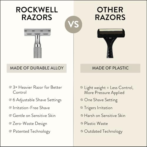 ROCKWELL RAZORS 6C White Chrome Safety Razor for Sensitive Skin. Reduces Razor Burn and Irritation. Comes with 6 Adjustable Shave Settings and 5 Recyclable Blades. Reusable Razor for Men and Women