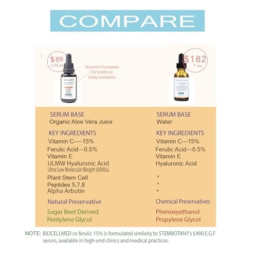 15% CE+Ferulic Vitamin C Serum for Face with C-Ester, Alpha Arbutin & Ultra Low Molecule Hyaluronic Acid
