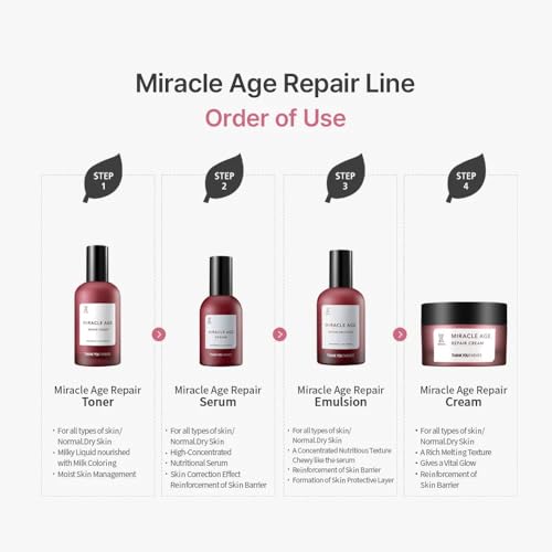 Thank You Farmer Miracle Age Repair Toner 150ml