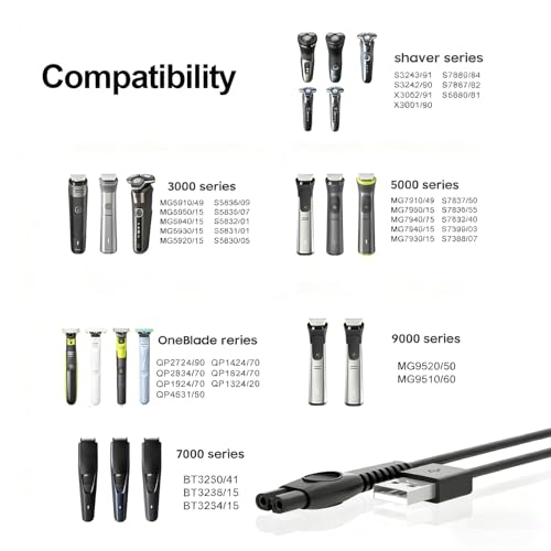 PDEEY One Blade Charger Replacement for Philips Norelco 360 Newer Model QP2724 QP2834 QP1324 QP4631 QP6542 QP6552 QP4530 QP1924 MG7910 MG5910 MG9510 MG9525 Electric Trimmer Shaver Razor 5V