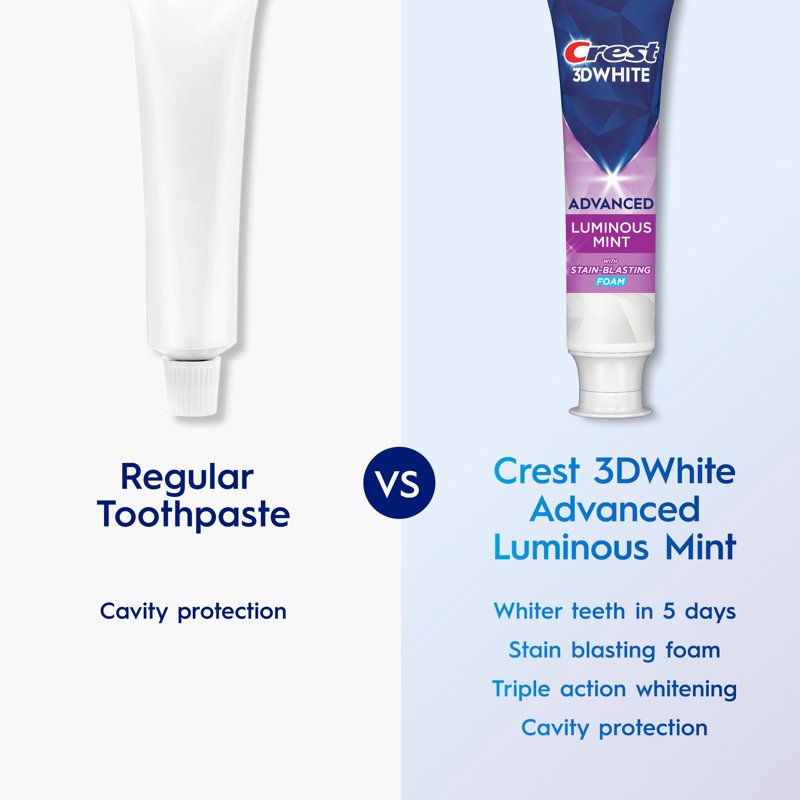 Whitening Toothpaste - Crest 3D White Advanced Luminous Mint, Enamel Safe, 4-Pack