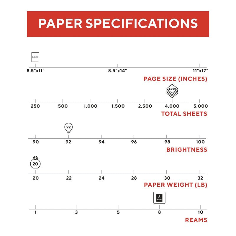 High-Volume Copy Paper 8.5 x 11 Inches 20 lbs Brightness 92 - 4000 Sheets