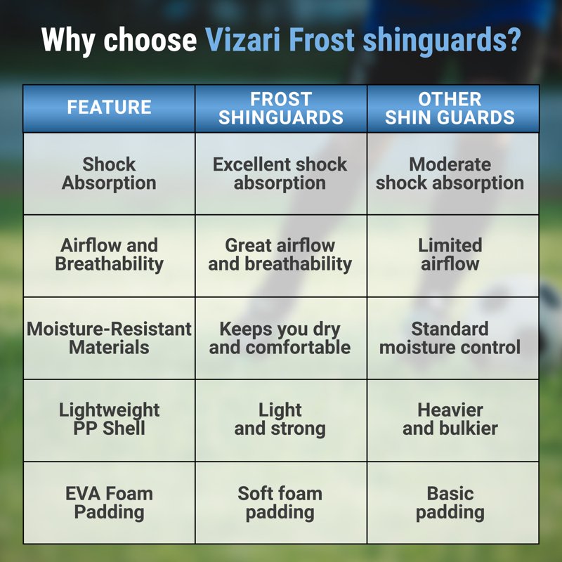 Vizari Soccer Shin Guards with Ankle Protection - Kids, Youth & Adults - Variation L