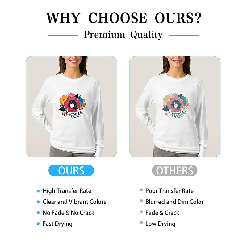 150 Sheets Sublimation Paper for Inkjet Printers 11x17 A3 & A4 Sizes