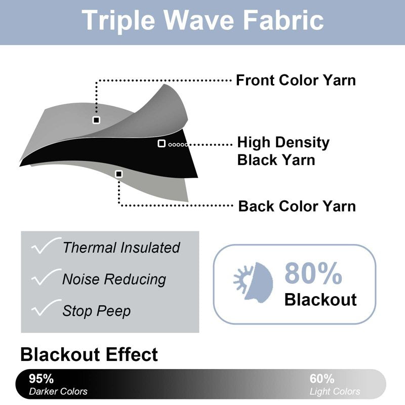 Blackout Curtain Panels with Rod Pocket for Small Windows - 2 Pack