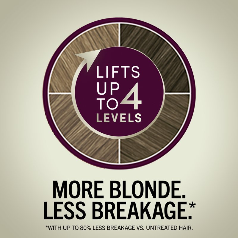 Permanent Hair Dye Kit - Blonde Shade Options, Keratin & Collagen Enriched