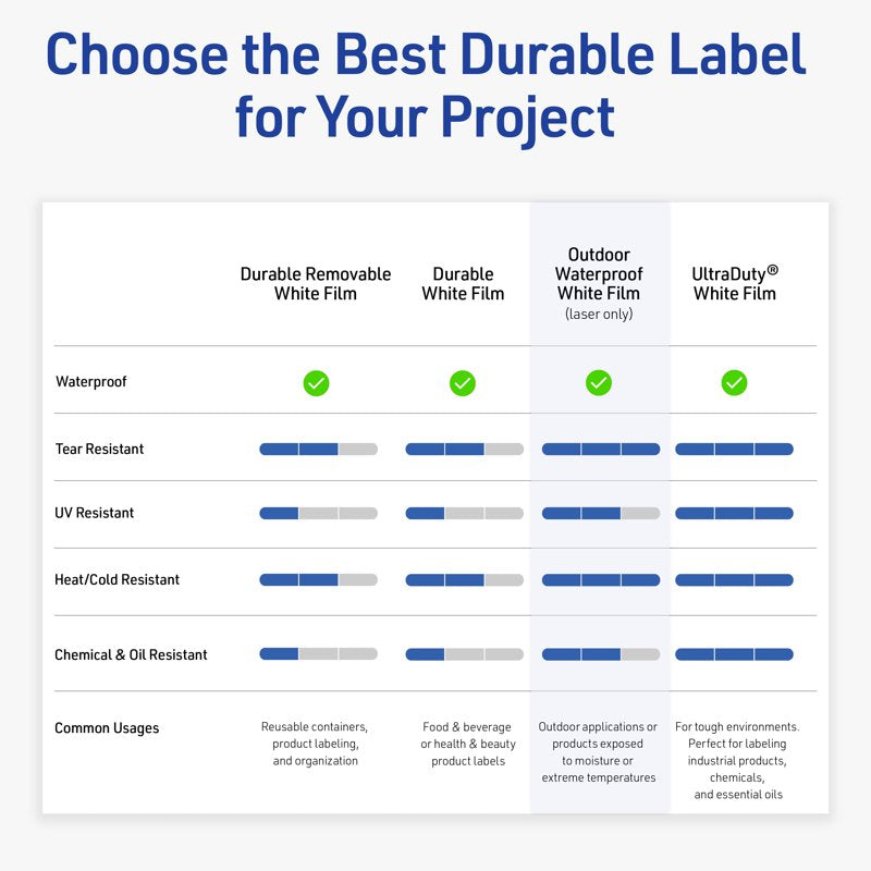 Waterproof Rectangle Labels for Food Jar and Product Tagging - 2x3 Inches, Bulk Pack