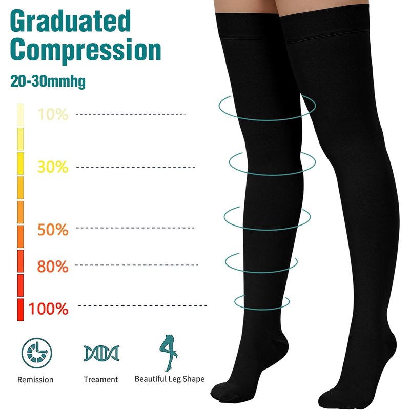 Unisex Thigh High Compression Stockings 20-32mmHg for Leg Support & Varicose Veins