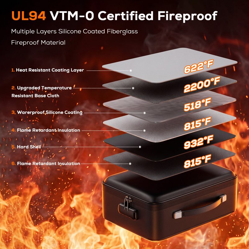 Fireproof Document Safe Box with Lock Waterproof Hard Shell for Important Documents and Laptops