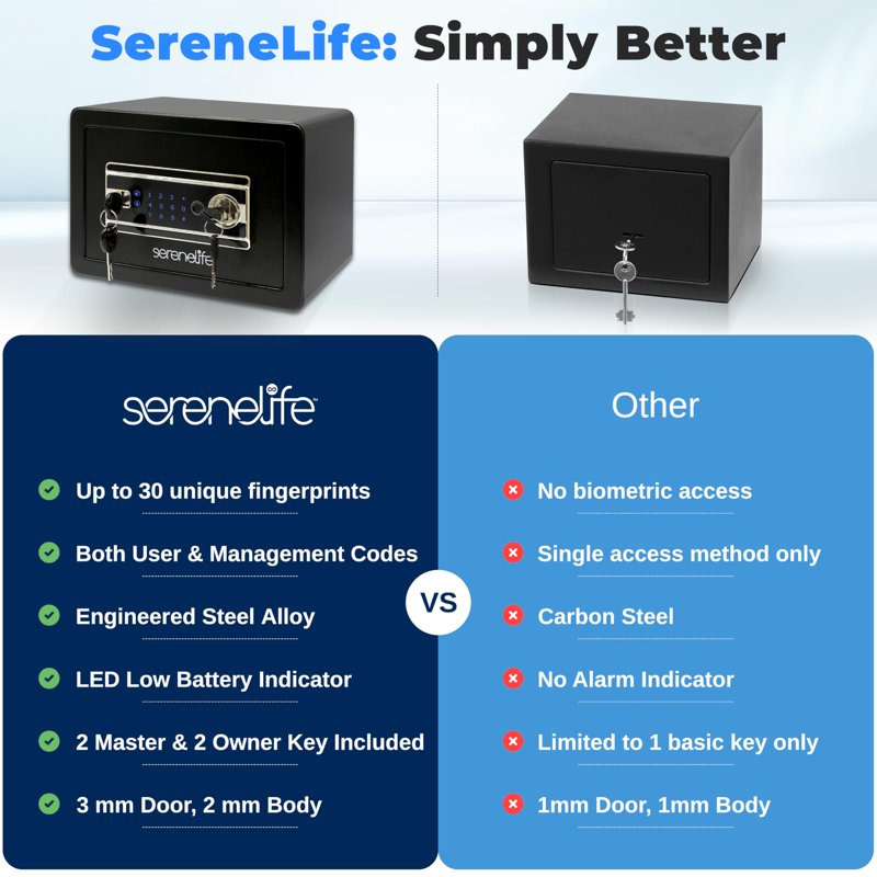 Electronic Safe Box with Fingerprint & Keypad Lock, Steel Security Safe for Home & Office