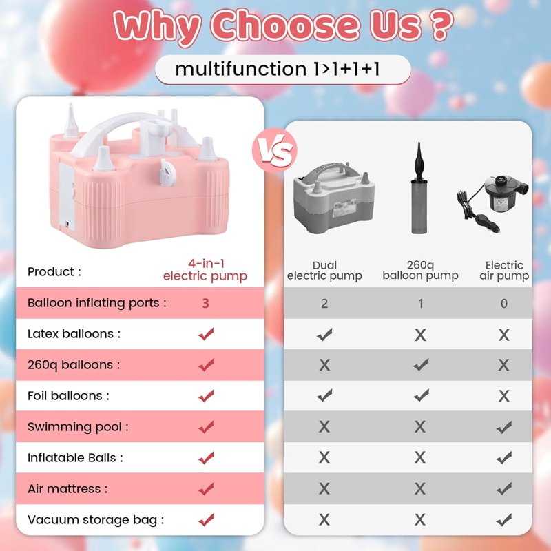 4-in-1 Electric Balloon Pump for All Balloons and Inflatables - 600W Portable Air Blower