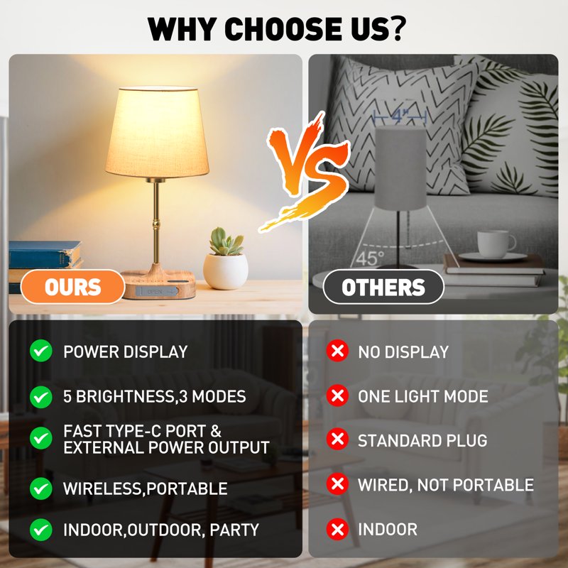 Cordless Dimmable Bedside Table Lamp with USB Port and Fabric Shade