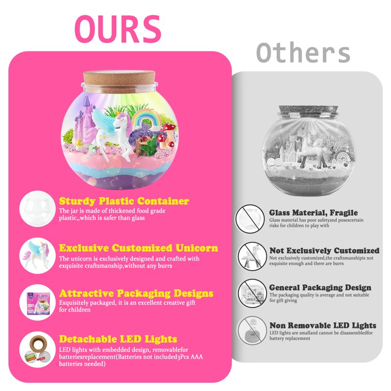 Unicorn Terrarium Crafts Kit for Girls - DIY Fairyland Night Light, Unicorn Decorations & Accessories